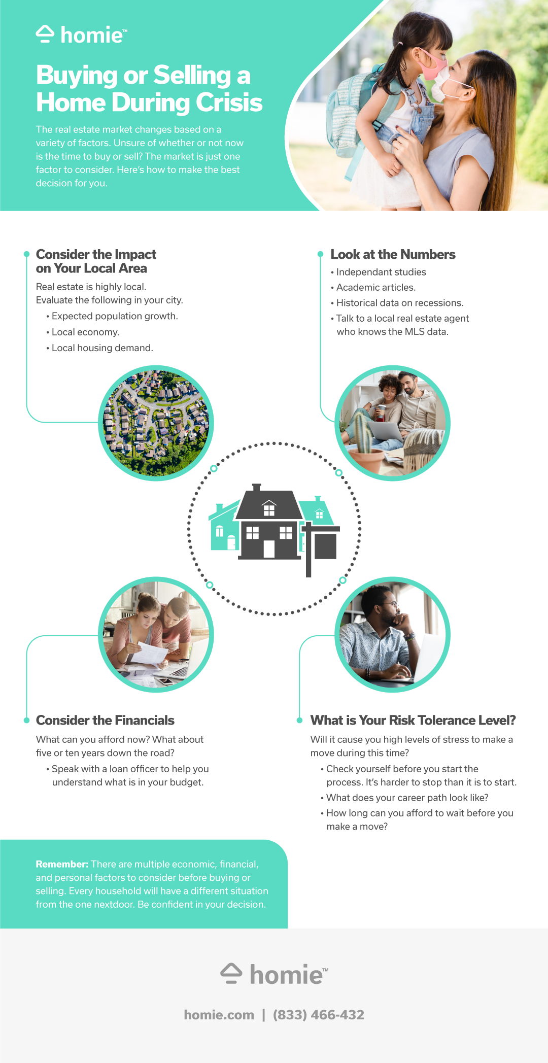 infographic explaining what to consider before buying or selling a home during an economic downturn