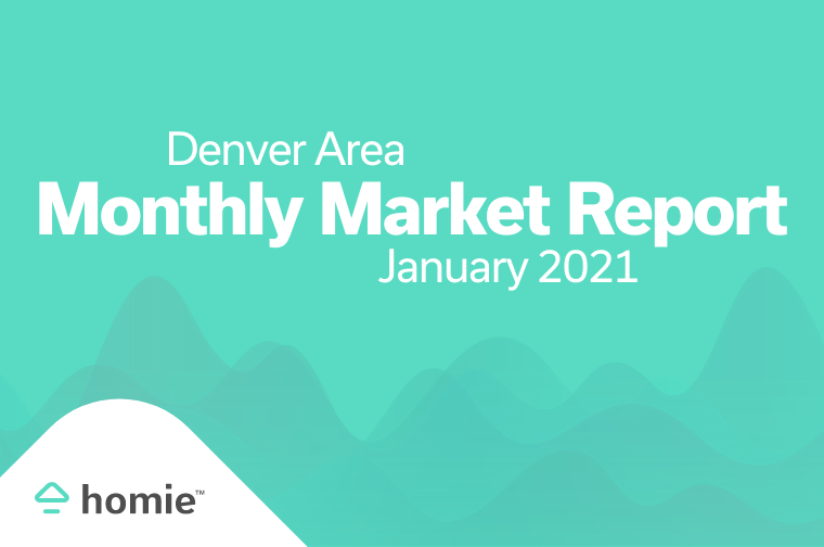 monthly market report for denver co