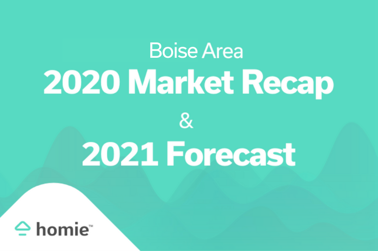 Boise Area Market Recap and Forecast
