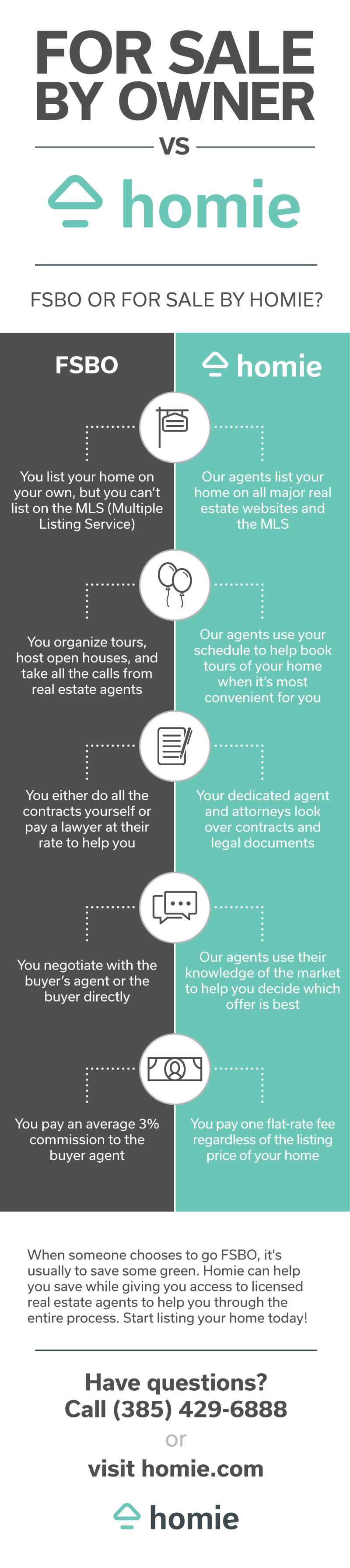 FSBO vs. homie comparison graphic