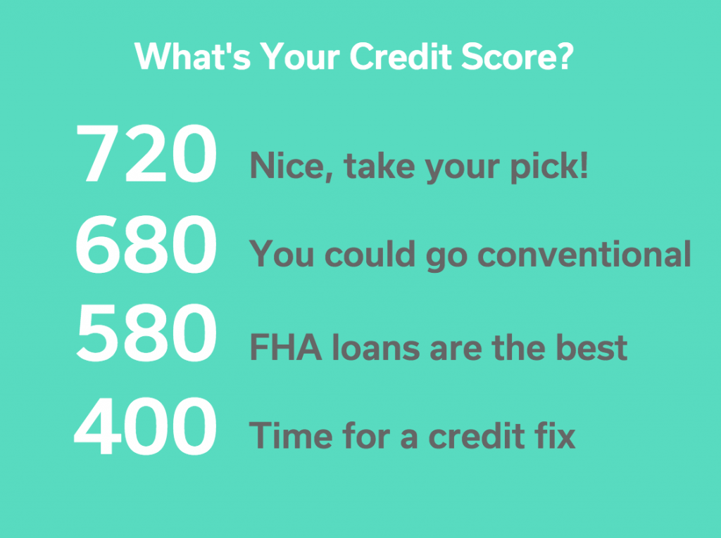 do you need a credit score to buy a house