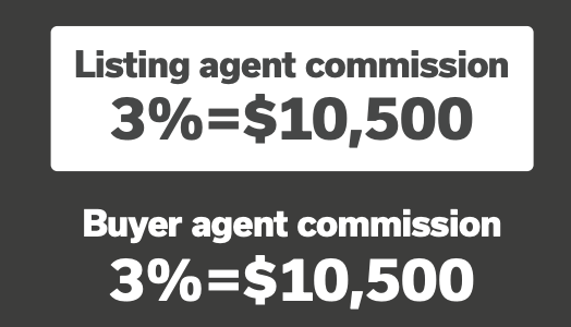 how do buyer agents get paid