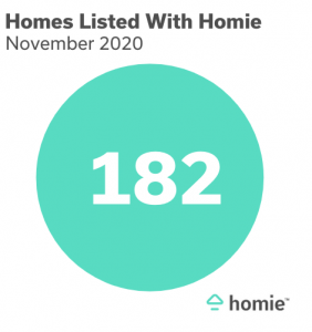 182 homes listed with homie