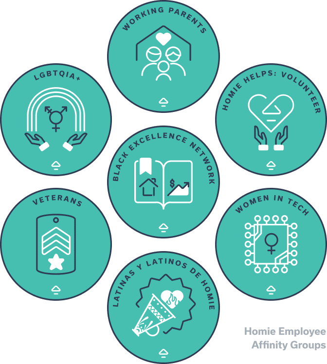 homie infinity group